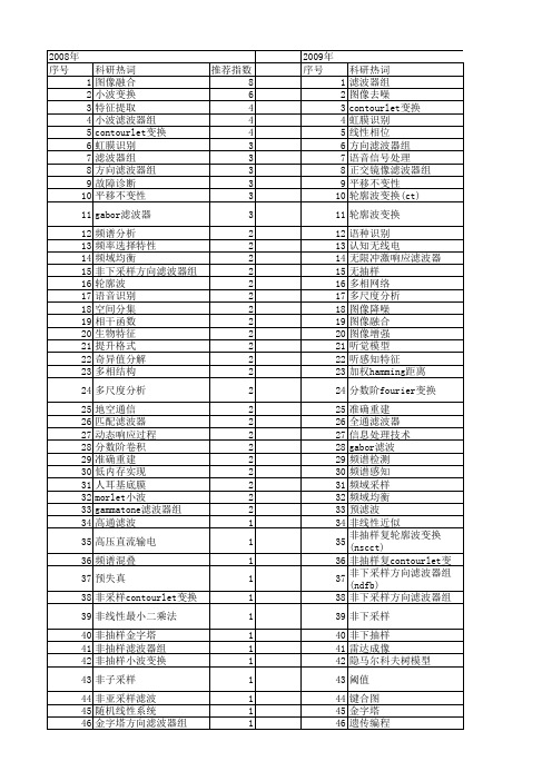 【国家自然科学基金】_滤波器组_基金支持热词逐年推荐_【万方软件创新助手】_20140729