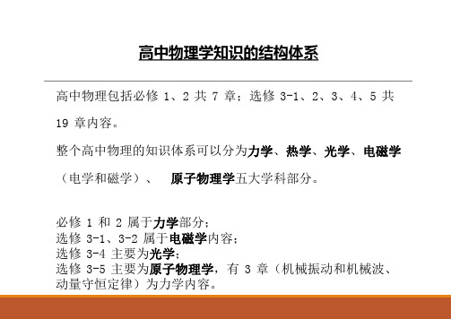 高中物理知识体系结构图及详解【名师推荐版】(适合打印张贴背诵)