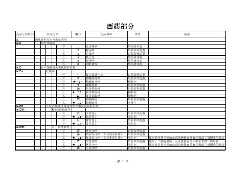 《国家基本医疗保险、工伤保险和生育保险药品目录(2019年版)》西药