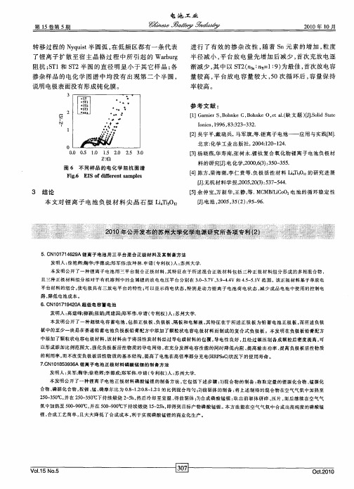 2010年公开发布的苏州大学化学电源研究所各项专利(2)