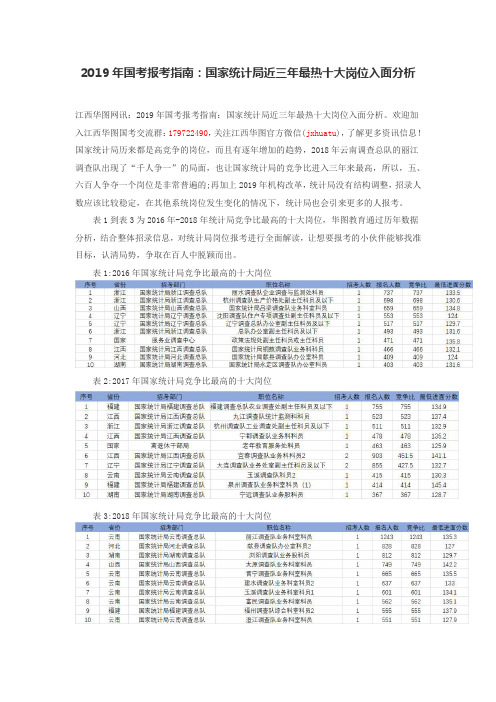 2019年国考报考指南：国家统计局近三年最热十大岗位入面分析