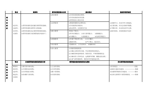 领导者和领导集体素质