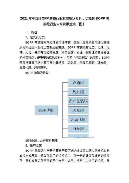 2021年中国BOPP薄膜行业发展现状分析，功能性BOPP薄膜是行业未来发展重点「图」