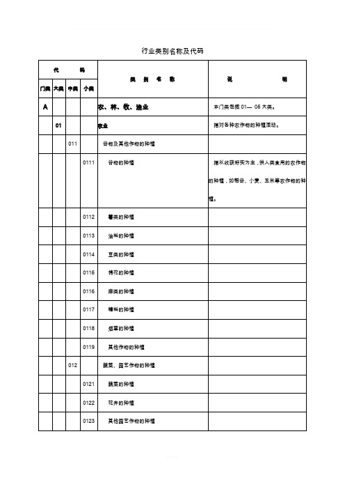 行业类别名称及代码