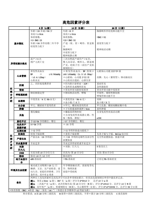 高危妊娠评分表