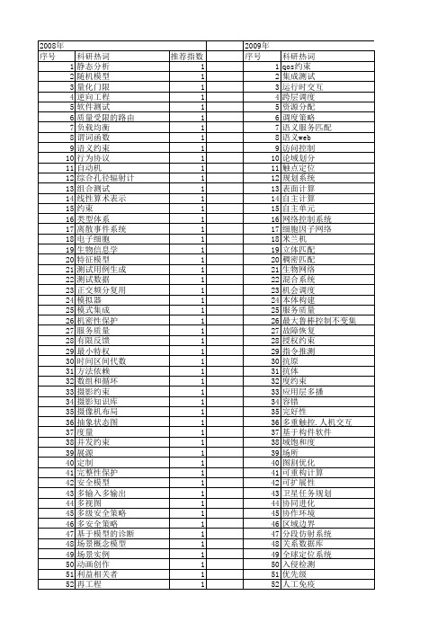 【计算机科学】_约束系统_期刊发文热词逐年推荐_20140726