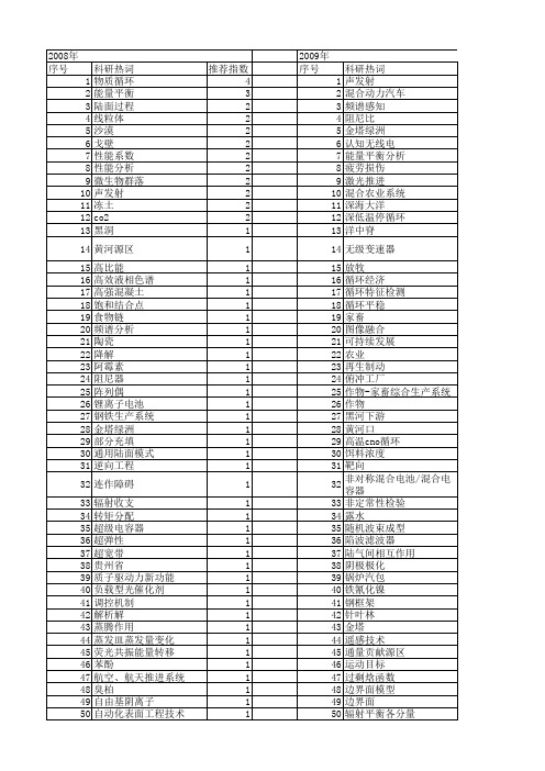 【国家自然科学基金】_能量循环_基金支持热词逐年推荐_【万方软件创新助手】_20140802