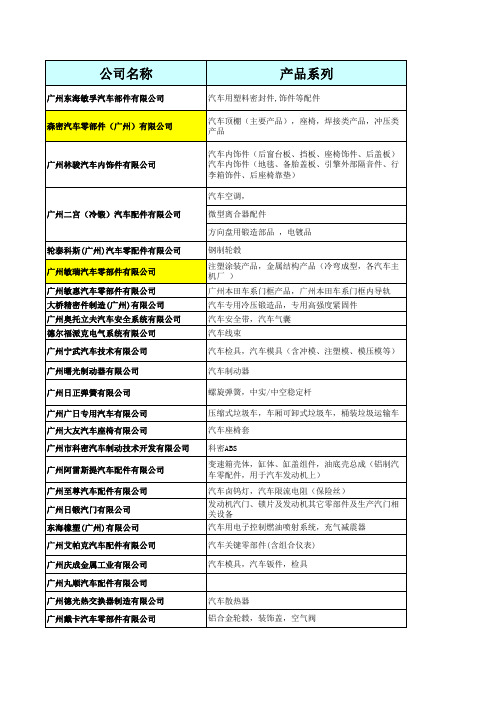 广州汽车零部件企业