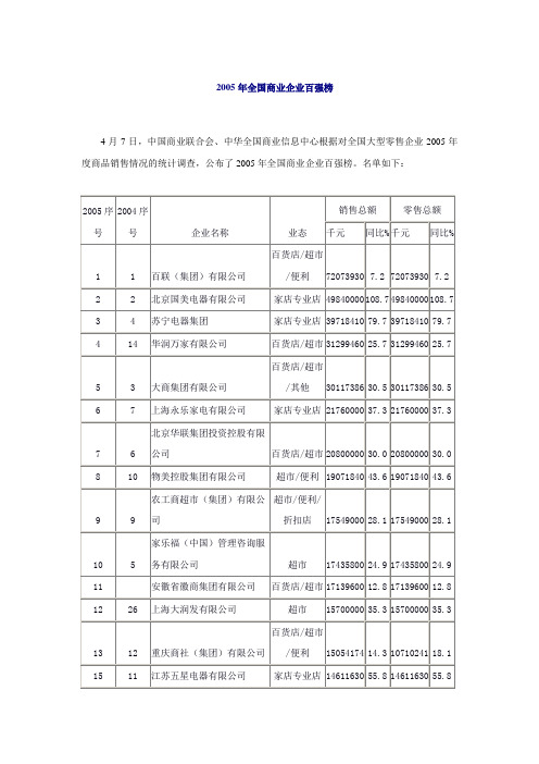 (新)2005年全国商业企业百强榜