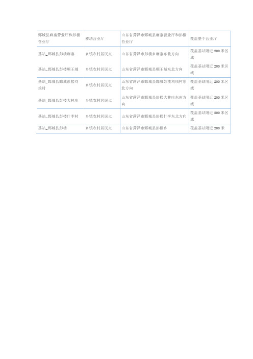 非移动3G,鄄城县彭楼镇移动无线网络(CMCC)覆盖范围