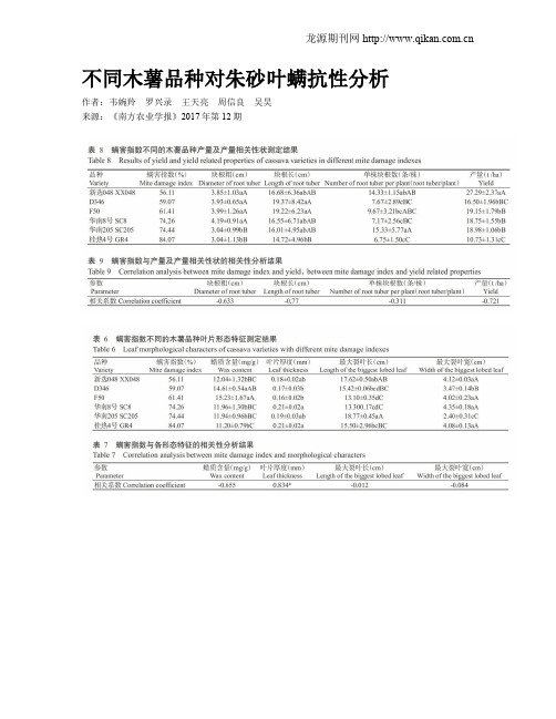 不同木薯品种对朱砂叶螨抗性分析