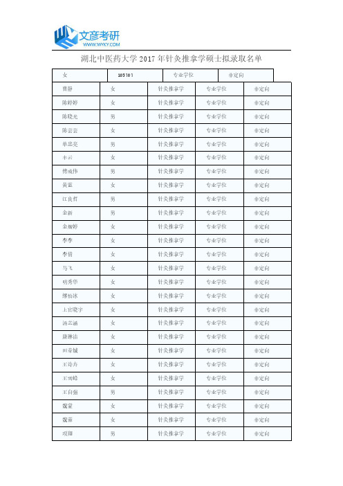 湖北中医药大学2017年针灸推拿学硕士拟录取名单