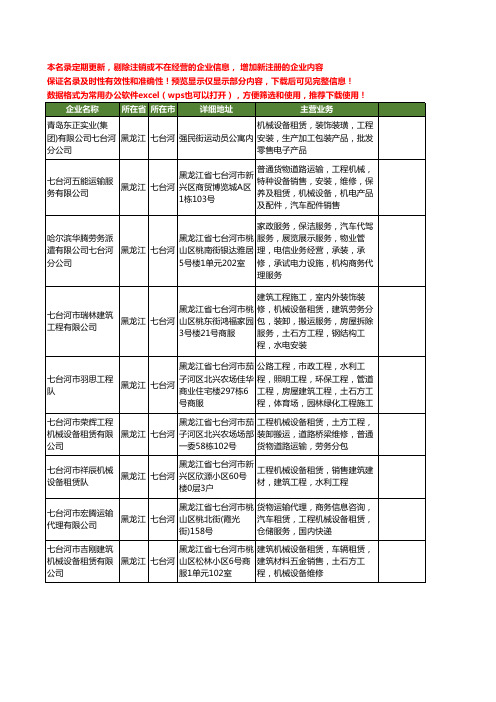 新版黑龙江省七台河工程机械租赁工商企业公司商家名录名单联系方式大全10家