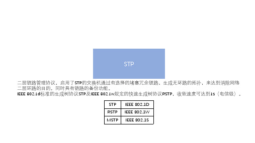 STP协议总结