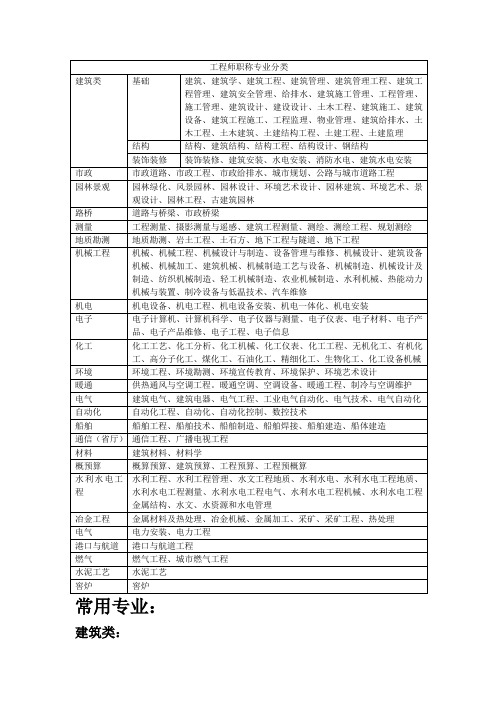 广东工程师职称专业分类