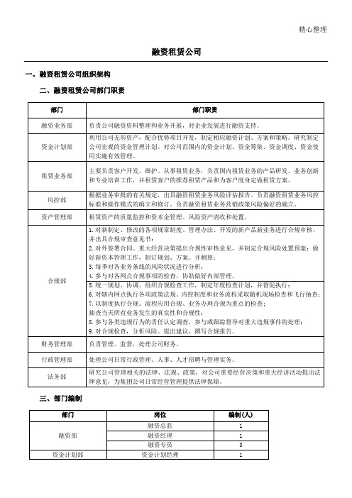 融资租赁公司组织架构