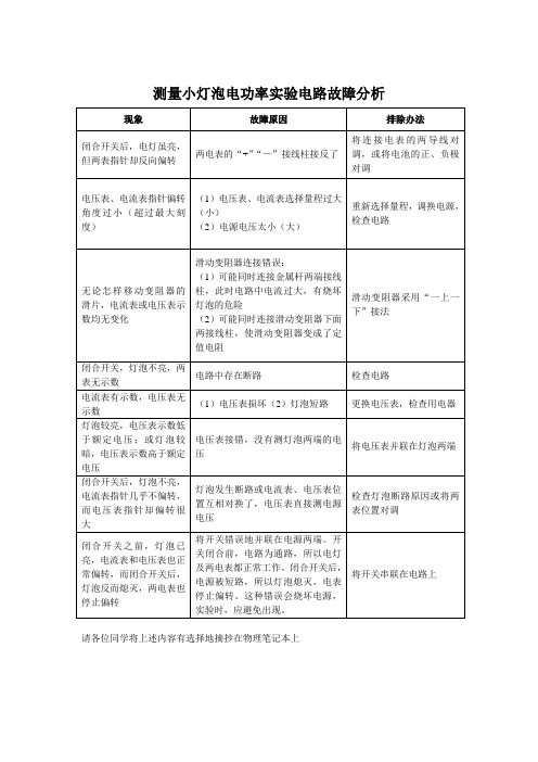 测量小灯泡电功率实验电路故障分析