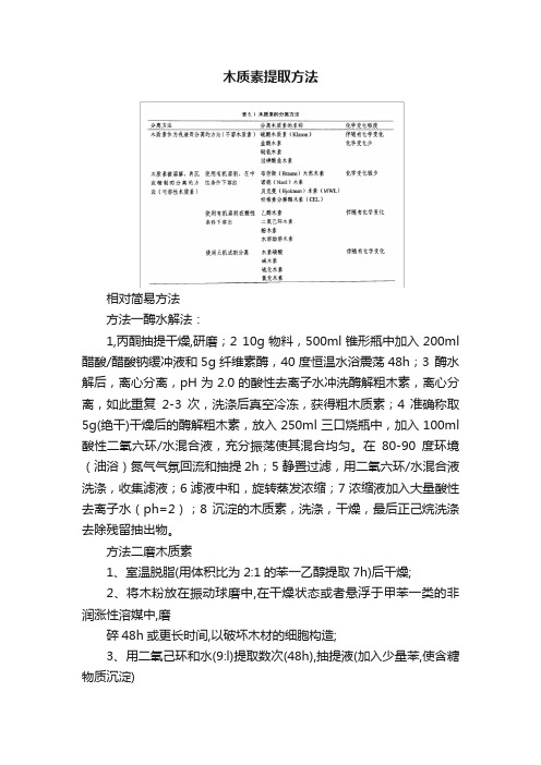 木质素提取方法