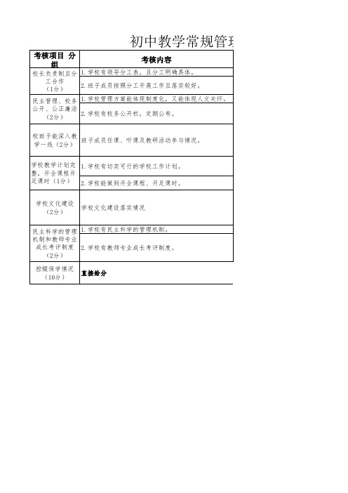 初中教学常规管理工作考核细则