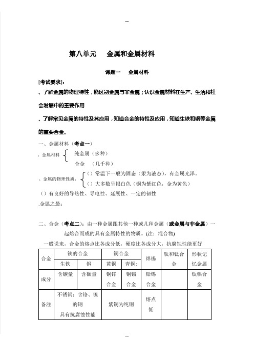 人教初二化学下册中考复习学案全册最新