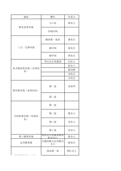 农贸市场合作意向调查表