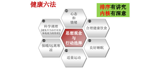 健康快乐地工作和生活--健康六法20160802