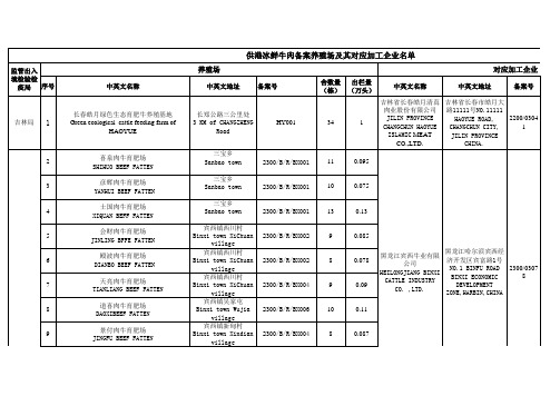 供港澳冰鲜牛肉备案养殖场及其对应加工企业名单