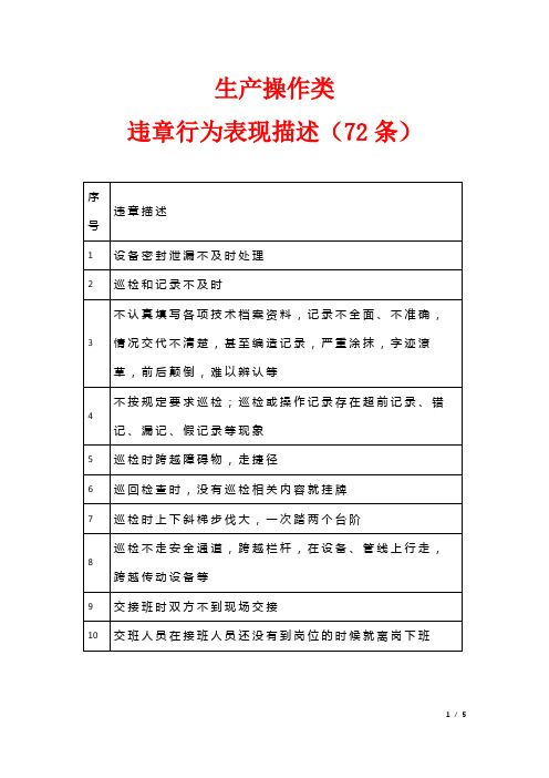 生产操作类违章行为表现描述(72条)