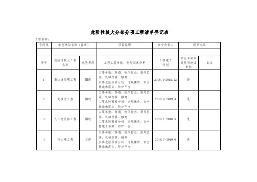 交通建设危险性较大分部分项工程清单登记表(空白表格)