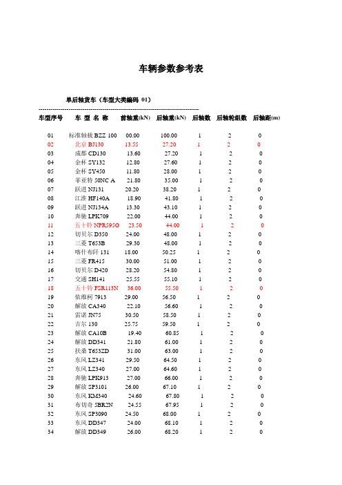 车辆参数参考表