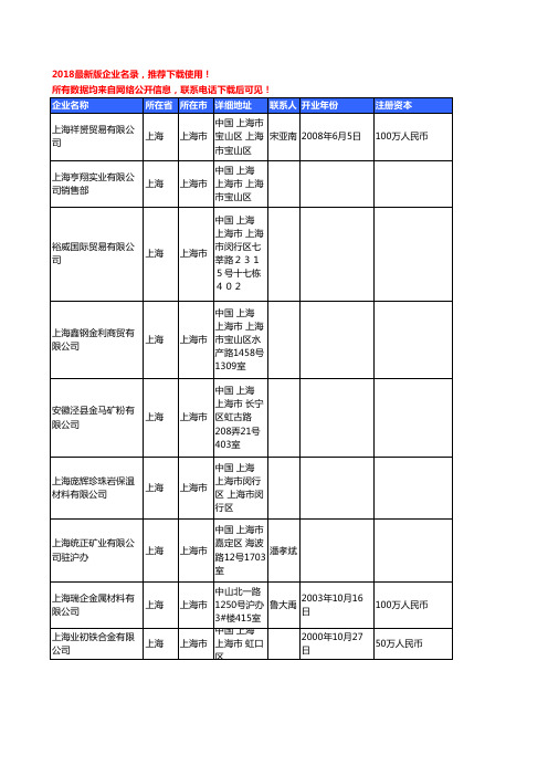 【独家数据】2018新版上海市金属矿产工商企业名录黄页大全240家