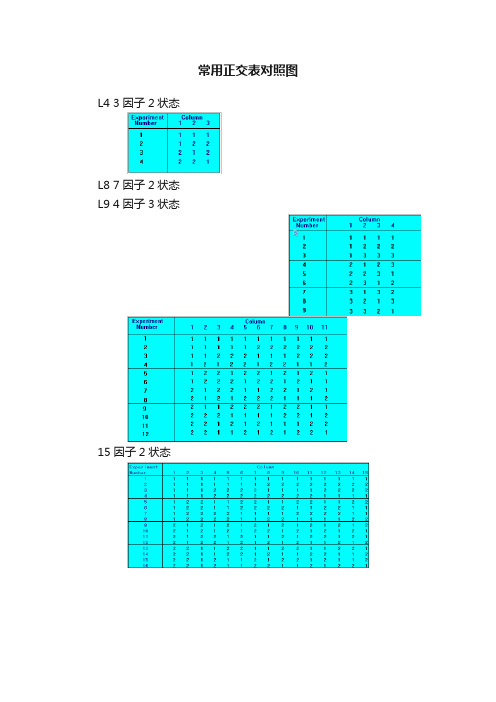 常用正交表对照图