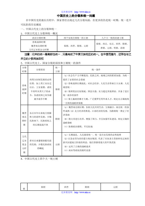 中国古代史政治部分基础知识专题(九)·中国历史上的分裂和统一问题