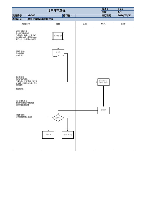 ERP流程_订单评审流程(翻单)