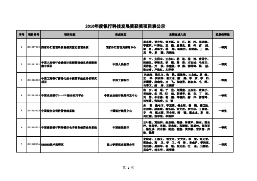 2010年度银行科技发展奖获奖项目表