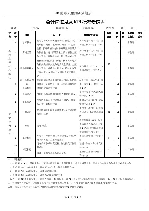 会计岗位月度KPI绩效考核表