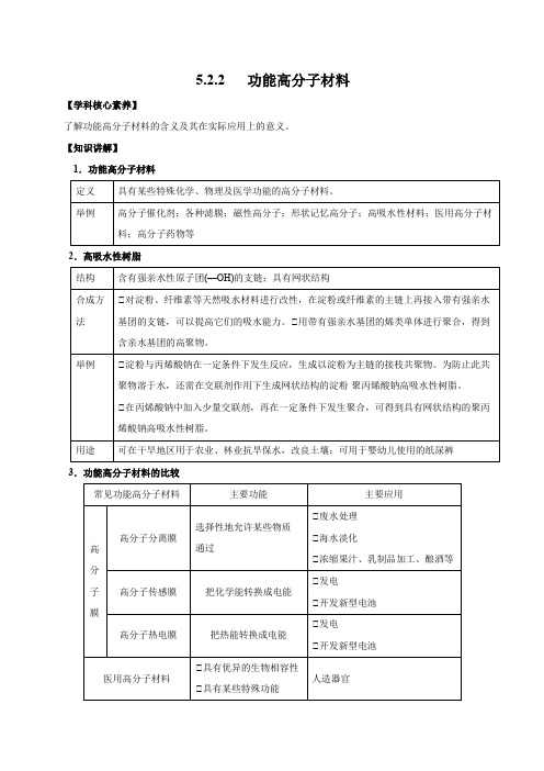 功能高分子材料(精讲)高二化学精讲精练(人教版2019选择性必修3)