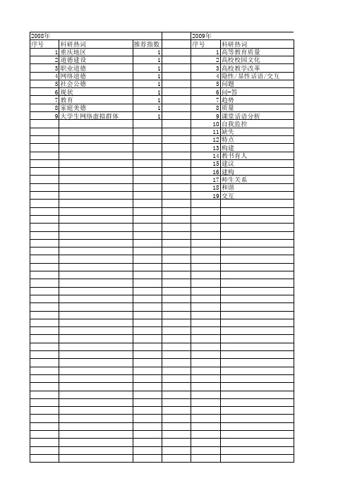 【国家社会科学基金】_高校师生_基金支持热词逐年推荐_【万方软件创新助手】_20140803