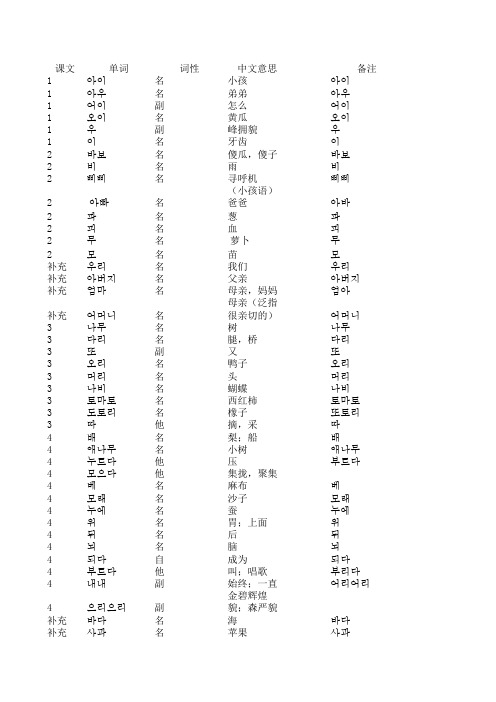 标准韩国语单词