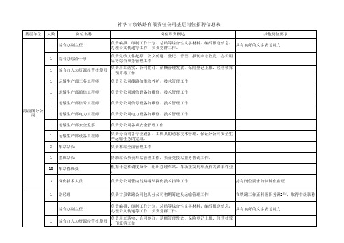 神华甘泉铁路有限责任公司基层岗位招聘信息表