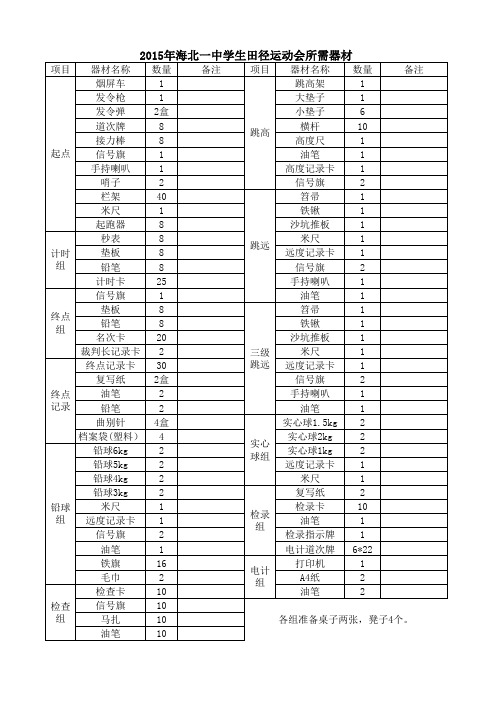 中小学生田径运动会所需器材