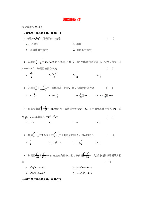 山西省忻州市2016-2017学年高中数学 第二章 圆锥曲线与方程小结(一)测标题(无答案)新人教A