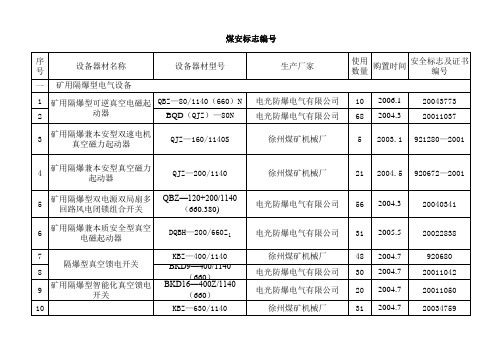 煤安标志