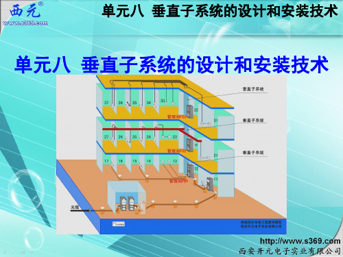 单元8-垂直子系统的设计和安装技术-3-3