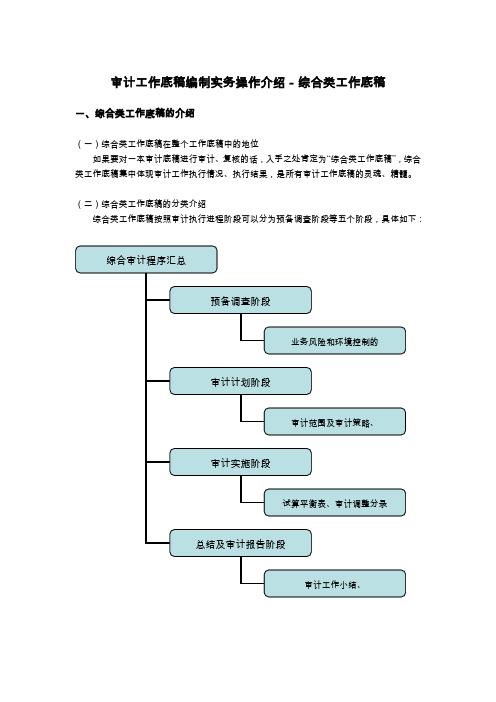 审计工作底稿实务-综合类底稿知识分享