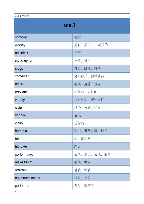 高中牛津英语模块6单词汇总