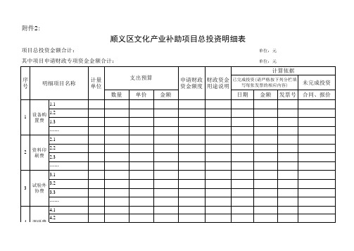  附件2：顺义区文化产业补助项目总投资明细表