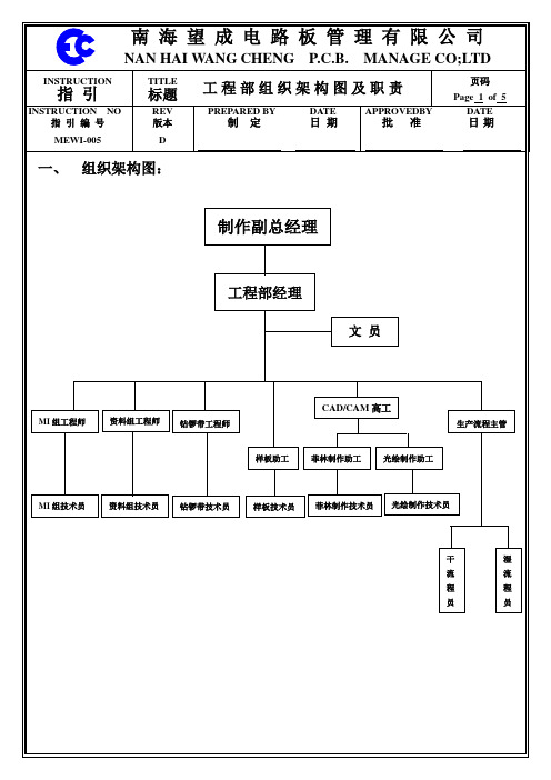 工程部组织架构图及职责