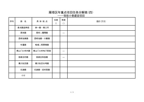 雁塔区重点项目任务分解表