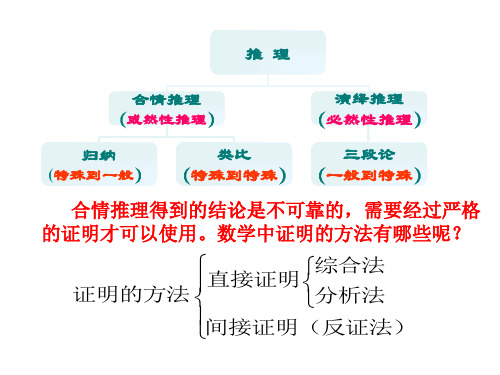 证明方法